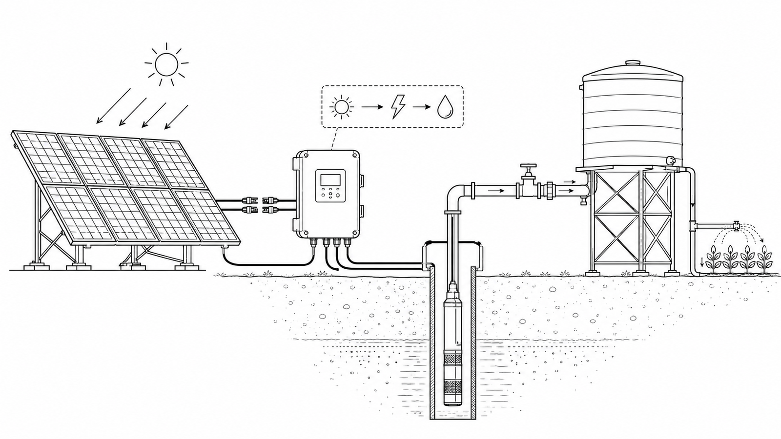 Photorealistic farm scene with solar panels and water irrigation infrastructure under bright sunlight