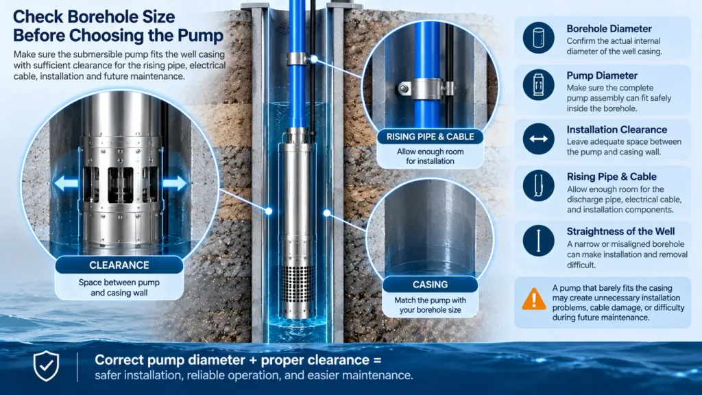 Solar submersible pump performance curve and required duty point